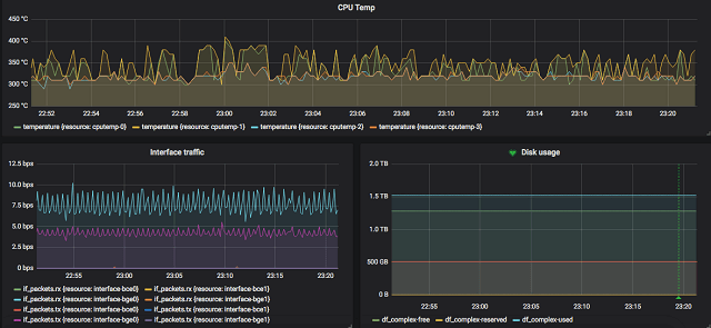 Freespace and network