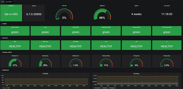 Final dashboard