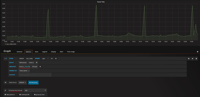 We have a graph