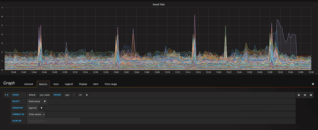 Individual VM graphs