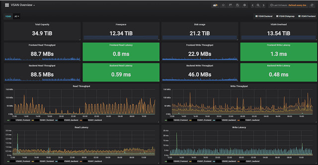 VSAN dashboard