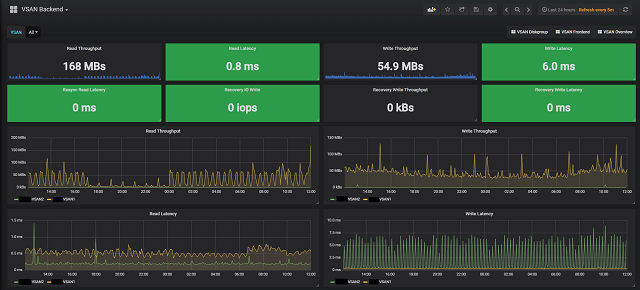 VSAN Cluster Backend