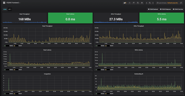 VSAN Cluster Frontend