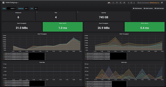 VSAN Diskgroup